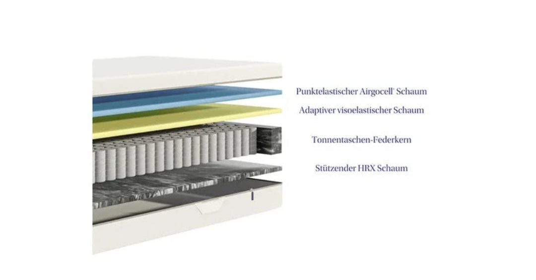 Matratze "Emma One" 180 x 200 cm