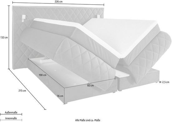 Boxspringbett 180x200