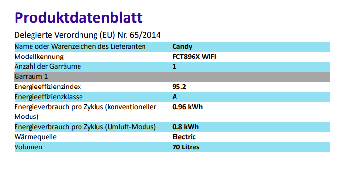 Candy FCT 896 X WIFI !!inkl. 5 Jahre Garantie !!