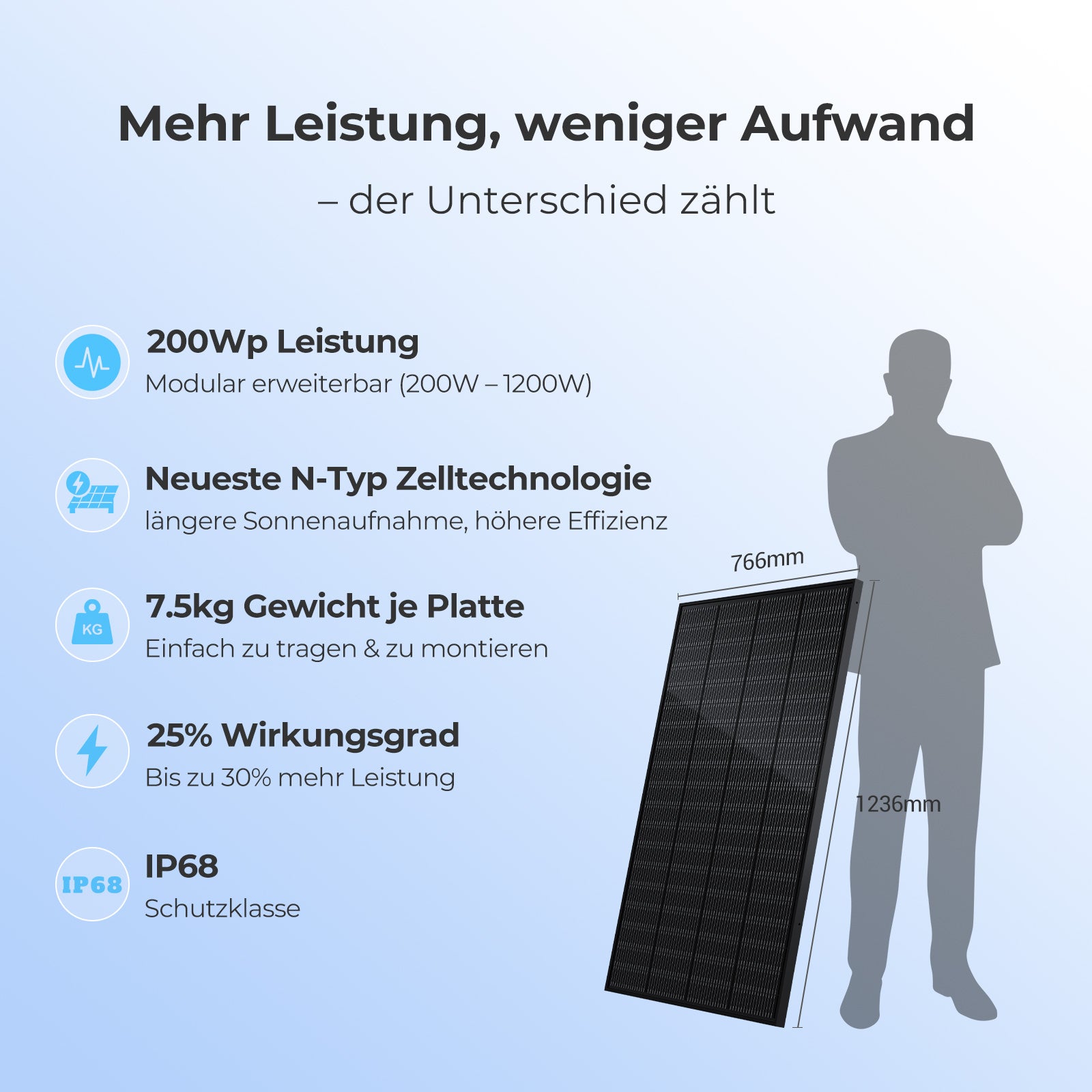 Glory Semi-Solid 2kwh Battery pack