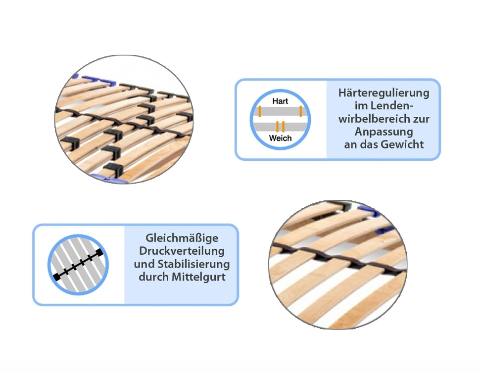 Lattenrost " Twinflex " NV 140 x 200 cm